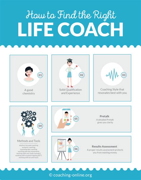 is life coaching regulated.